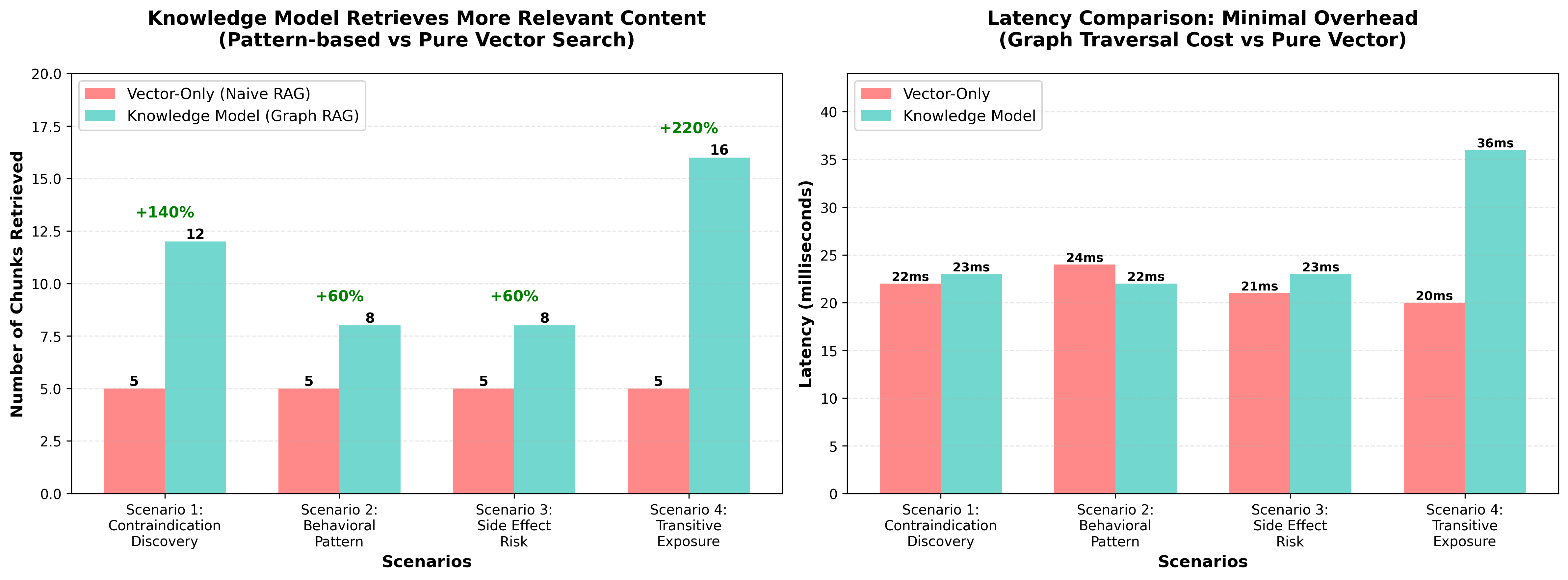 Benchmark Comparison